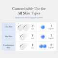Medicube Hyaluronic Capsule Cream usage guide showing capsule and gel ratios for oily, dry, and combination skin types