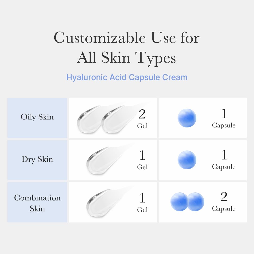 Medicube Hyaluronic Capsule Cream usage guide showing capsule and gel ratios for oily, dry, and combination skin types