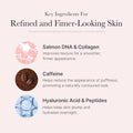 Key ingredients of Medicube PDRN Caffeine Overnight Wrapping Peel-Off Mask showing salmon DNA collagen, caffeine, and hyaluronic acid for firmer, hydrated skin