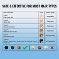 Safety and effectiveness chart for Vevor IPL hair removal, showing applicability across Fitzpatrick skin types I through V and listing unsuitable dark skin tones